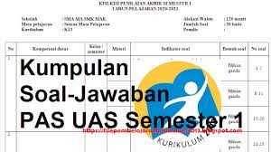 Persentase banyaknya butir soal dilihat dari segi isi mata pelajaran yang akan diujikan: Kisi Kisi Pas Ekonomi Kelas 12 Semester 1 Kurikulum 2013 Tahun 2020 File Pembelajaran Kurikulum2013