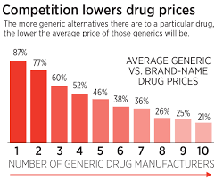 Practices Blocking Access To Cheap Prescription Drugs