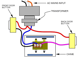 Shut off your power at the breaker. Installation Of A Doorbell In An Apartment
