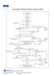 rkb rollers production flow chart rkb europe pdf