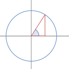 Unit Circle And Radians