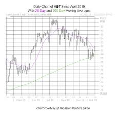 Options Red Hot Ahead Of Abbott Earnings