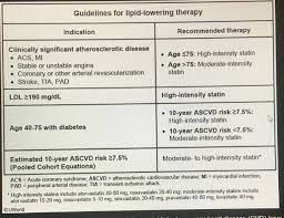 Current Guidelines Recommend That All Patients With Established Cardiovascular Disease Need To Be Treated With Statins Re Statin Reduce Cholesterol Cholesterol