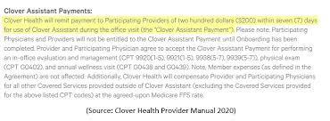 Similar with lucky clover png. Hindenburg Research On Twitter New From Us Clover Health How The King Of Spacs Lured Retail Investors Into A Broken Business Facing An Active Undisclosed Doj Investigation Cc Chamath Https T Co Zg03ype3vl Clov 1 X