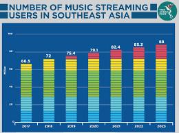 Akaun rasmi youtube persatuan industri rakaman malaysia. The Environmental Impact Of Music The Asean Post