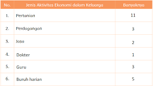 Materi yang kami sajikan kali ini diambil dari buku tematik tema 7 kelas 3 sd halaman 74, 75, 76, 77, 78, 79, 80, 81, 82, 83, dan 84. Pin Di Kunci Jawaban Tematik