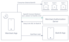 Sign in to online banking. App2app Mobile Architecture Curity