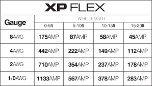 Amp Chart Xs Power