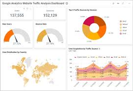 Marketer analyzing website dwell time metrics using Google Analytics dashboard