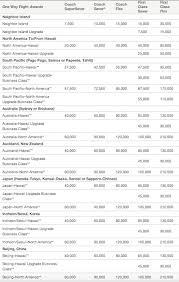 Convert Amex Points To Hawaiian With A 25 Bonus One Mile