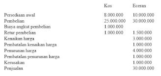 Mulai dari teori dasar akuntansi, prinsip dasar akuntansi, dan lainnnya. Cpxf8k07ups5rm