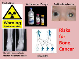 Kara Penney Bone Cancer. Osteosarcoma Chondrosarcoma The Ewing Sarcoma  Family of Tumors (ESTFs) Types of Bone Cancer.