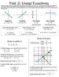 Unit 5 Cheat Sheet 8th Grade Math Linear Function Praxis Core Math