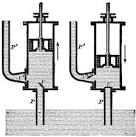 Force pump m