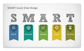 According to the smart goals definition, smart goals (also known as smart criteria or smart objectives) are goals that are: What Are Smart Goals And How To Use Them