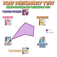 User Blog Olly Of Duke My Little Pony Personality Quiz