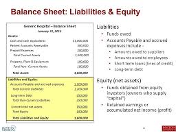 Accounts payables, or ap, is the amount a company owes suppliers for items or services purchased on credit. Faculty Practice Foundation Finance 101 June Ppt Download