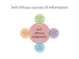 Efficacy Frontiers Self Control And Task Timing Shift Self Efficacy Is The Ability To Perform A Task To A Satisfactory Or Expected Degree Decoracion De Unas