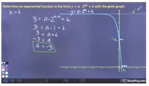 Inspect the graph to see if any horizontal line drawn would intersect the curve more than once. How To Find Equations For Exponential Functions Studypug