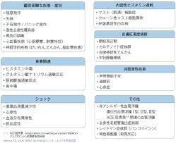 新型コロナ感染の男性 医療従事者へ感謝の「無料弁当」配布 鳥… スペイン、ワクチン接種なら全渡航者受け入れへ 6月7日から. æ–°åž‹ã‚³ãƒ­ãƒŠã‚¦ã‚¤ãƒ«ã‚¹ãƒ¯ã‚¯ãƒãƒ³ ã‚¢ãƒŠãƒ•ã‚£ãƒ©ã‚­ã‚·ãƒ¼æ™‚ã®ç·Šæ€¥å¯¾å¿œã‚¬ã‚¤ãƒ‰