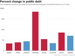 the story behind obama and the national debt in 7 charts