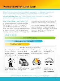 Most insurance companies have a list of excluded. What Is The Motor Claims Guide