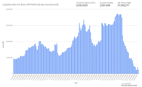 Xrp/aud is at all time high. Ripple Xrp Volumen Auf Den Grossten Zahlungskorridoren Crasht