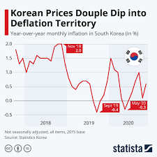 Pin On Statista Infographics