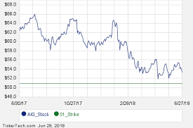 Aig August 10th Options Begin Trading Nasdaq Com