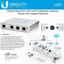 Ubiquiti Networks Unifi Usg Security Gateway Router With Gigabit Ethernet Site To Site Vpn Router Enterprise System Networking