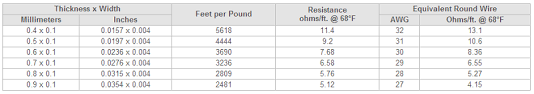 Size Conversion Chart For Round Flat And Ribbon Wire