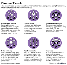 Fintech Fintech Fintech Startups Lendingclub