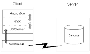 Drivers written for windows xp and later are usually automatically installed by your computer. About Oracle Jdbc Drivers