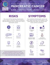 Pancreatic cancer is the uk's fifth biggest cancer killer and. November Is Pancreatic Cancer Awareness Month Hirshberg Foundation For Pancreatic Cancer Research