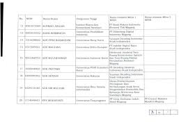 KEMENTERIAN PENDIDIKAN, KEBUDAYAAN, RISET, DAN TEKNOLOGI DIREKTORAT  JENDERAL PENDIDIKAN TINGGI, RISET, DAN TEKNOLOGI