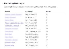 Find out which anime characters were born today and discover who shares your birthday. Dataviewjs Snippet Showcase 20 By Moonbase59 Share Showcase Obsidian Forum
