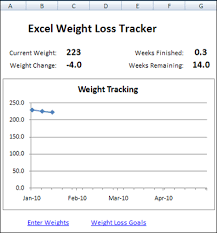 Weight loss tracker template instagram. Excel Weight Loss Tracker Contextures Blog