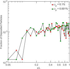 (cut to a map of happy tree town) twister: Four Way Coupling Of Particle Wall And Colloidal Particle Particle Interactions In Direct Absorption Solar Collectors Sciencedirect