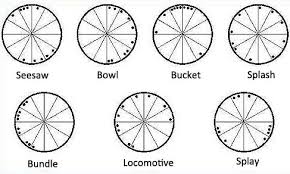 Chart Patterns Good Vibe Astrology With Kim Falconer