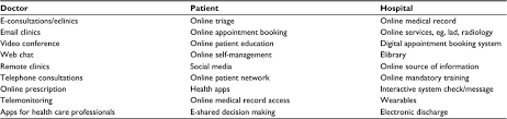 Full Text Telehealth And Telemedicine How The Digital Era