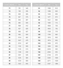 Tire Tread Depth Chart Canada New Tire Tread Depth Chart