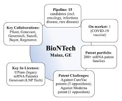 This is the main curevac nv stock chart and current price. The Mrna Ip And Competitive Landscape Through One Year Of The Covid 19 Pandemic Part I Rothwell Figg Ernst Manbeck P C Jdsupra