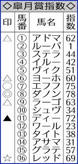 ジパング倶楽部 ジパング倶楽部加入初年度3回まで 大人の休日倶楽部ジパング 大人の休日倶楽部ミドル おとなび 四国エンジョイクラブ. Auw74xuj6hjnfm