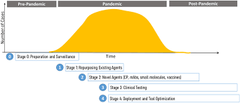 Mechanism of action virus internalisation inhibitors. Blueprint For Pandemic Response Focus On Translational Medicine Clinical Pharmacology And Pharmacometrics Davda British Journal Of Clinical Pharmacology Wiley Online Library