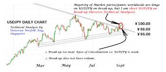 Donovan Norfolks Market Analysis Usd Jpy Daily Chart 5