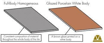 image result for homogeneous tile vs ceramic tile tile patterns ceramic tiles ceramics