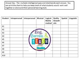 Multiple Intelligences Learning Styles Quiz