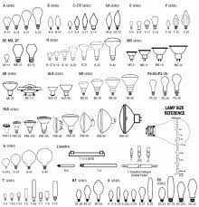 Ramapo Hardware Light Bulbs