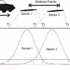 An inductive loop detector is used to detect motor vehicles. Pdf A Vehicle Classification Based On Inductive Loop Detectors Using Artificial Neural Networks
