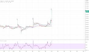 차트, 변환, 역사적 환율 변화 등등 보기. Dogeusdt ì°¨íŠ¸ ë° ì¿¼íŠ¸ Tradingview